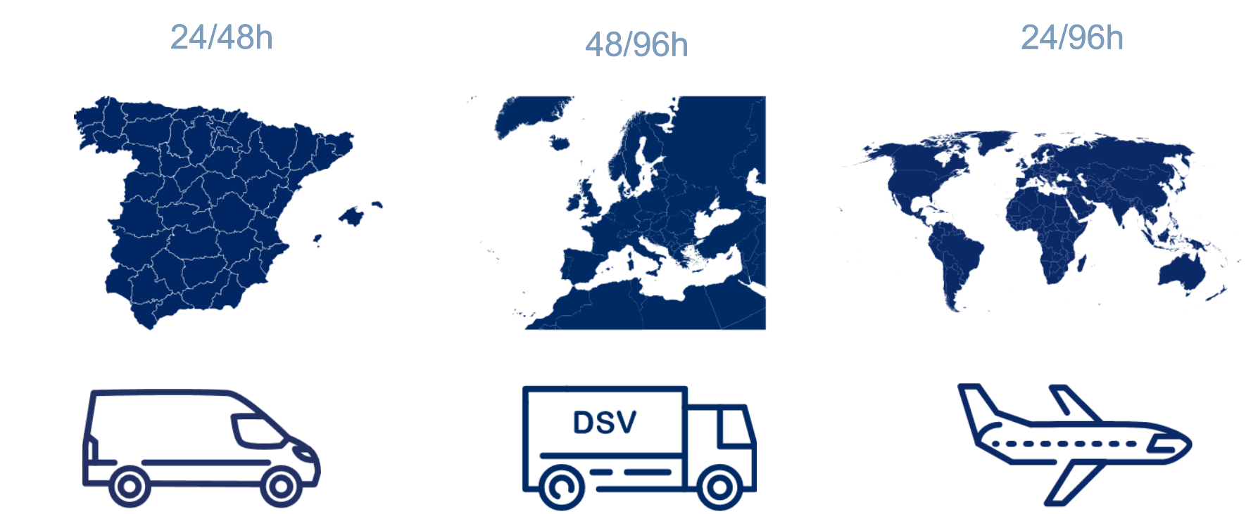 Distribución última milla Solutions E-Commerce DSV